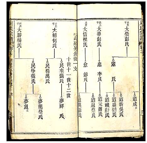 [下载][周氏宗谱]湖北.周氏家谱_二.pdf