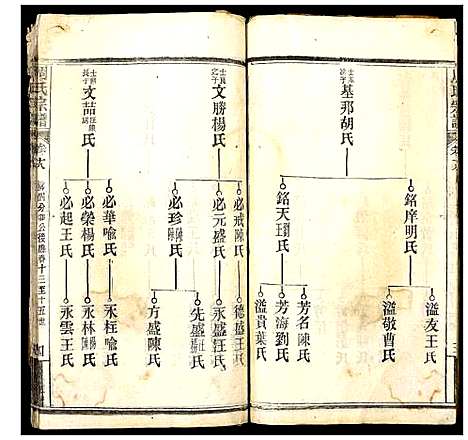 [下载][周氏宗谱]湖北.周氏家谱_三.pdf