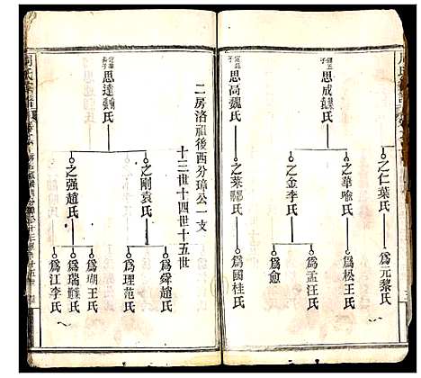 [下载][周氏宗谱]湖北.周氏家谱_四.pdf