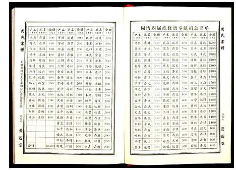 [下载][周氏宗谱]湖北.周氏家谱_一.pdf