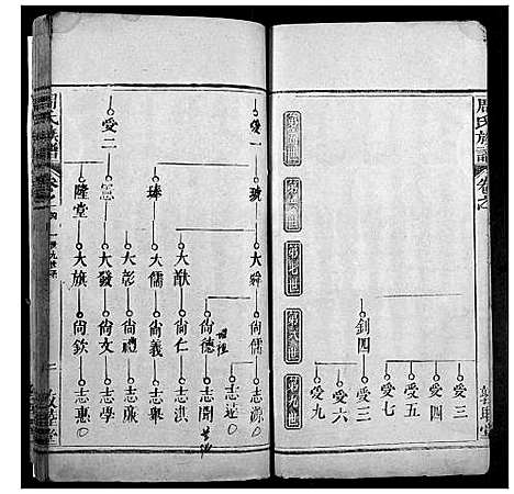 [下载][周氏宗谱]湖北.周氏家谱_四.pdf