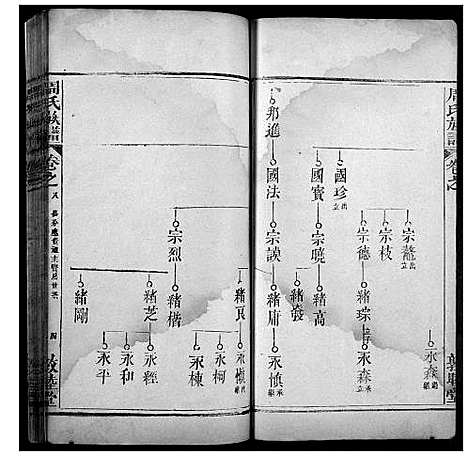 [下载][周氏宗谱]湖北.周氏家谱_八.pdf