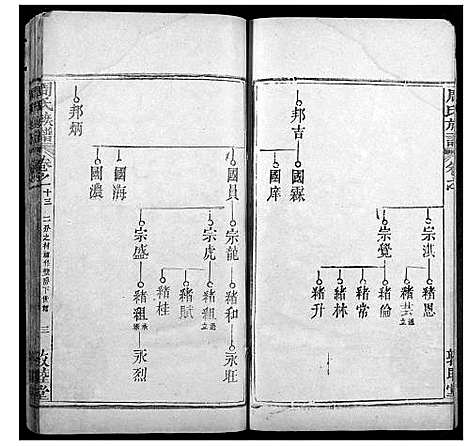 [下载][周氏宗谱]湖北.周氏家谱_十二.pdf