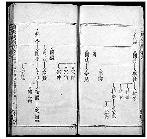 [下载][周氏宗谱]湖北.周氏家谱_十二.pdf