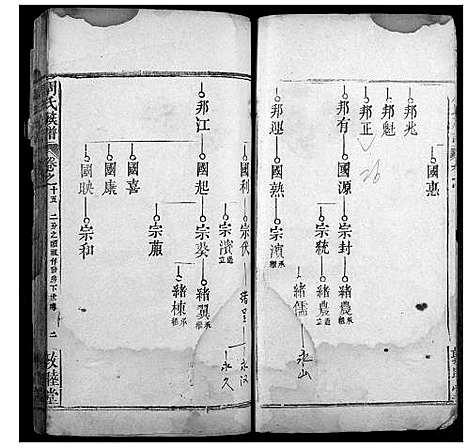 [下载][周氏宗谱]湖北.周氏家谱_十四.pdf