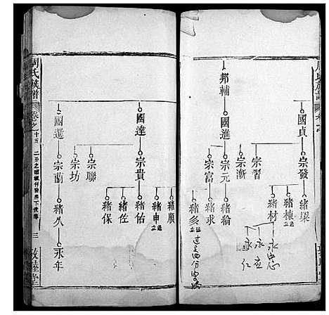 [下载][周氏宗谱]湖北.周氏家谱_十四.pdf