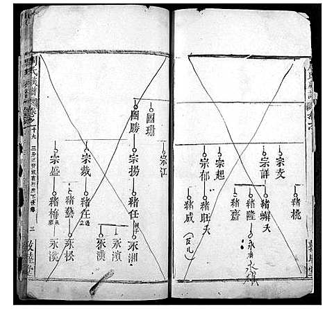 [下载][周氏宗谱]湖北.周氏家谱_十八.pdf