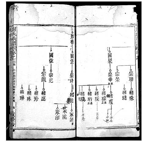 [下载][周氏宗谱]湖北.周氏家谱_二十三.pdf