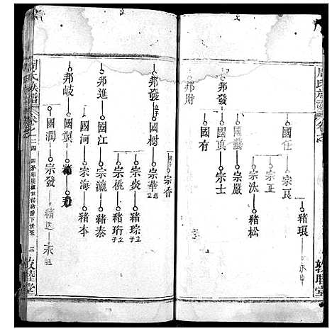 [下载][周氏宗谱]湖北.周氏家谱_二十三.pdf