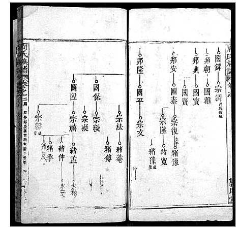 [下载][周氏宗谱]湖北.周氏家谱_二十四.pdf