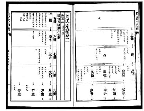 [下载][周氏宗谱]湖北.周氏家谱_二.pdf