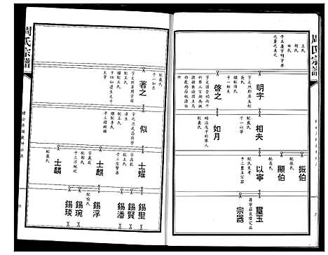 [下载][周氏宗谱]湖北.周氏家谱_二.pdf