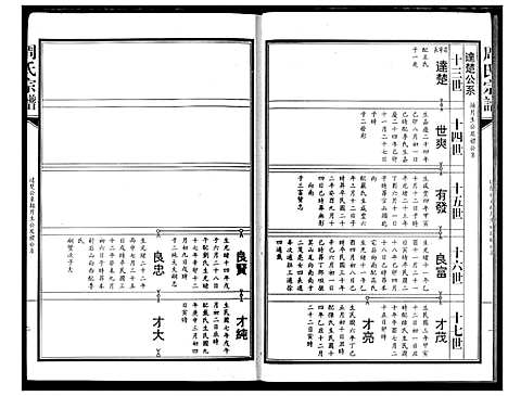 [下载][周氏宗谱]湖北.周氏家谱_四.pdf