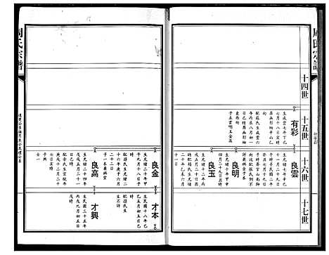 [下载][周氏宗谱]湖北.周氏家谱_四.pdf