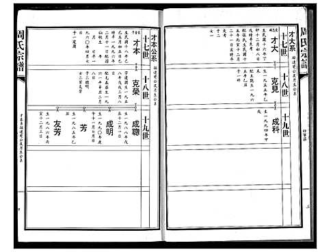 [下载][周氏宗谱]湖北.周氏家谱_四.pdf