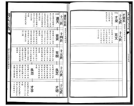 [下载][周氏宗谱]湖北.周氏家谱_五.pdf