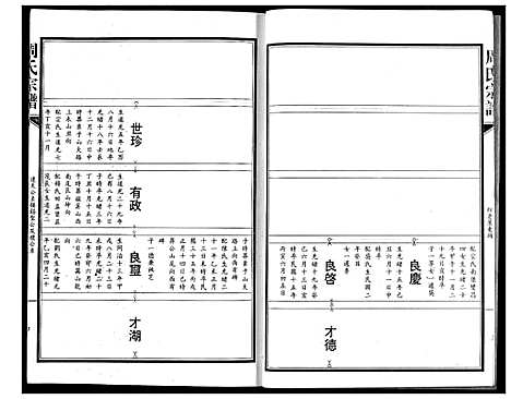 [下载][周氏宗谱]湖北.周氏家谱_五.pdf