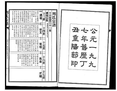 [下载][周氏宗谱]湖北.周氏家谱_七.pdf