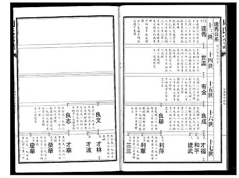 [下载][周氏宗谱]湖北.周氏家谱_八.pdf