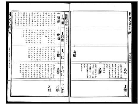 [下载][周氏宗谱]湖北.周氏家谱_十.pdf