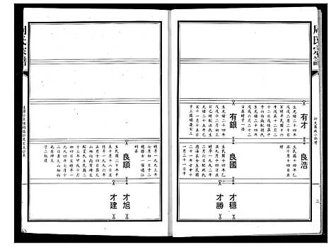 [下载][周氏宗谱]湖北.周氏家谱_十一.pdf