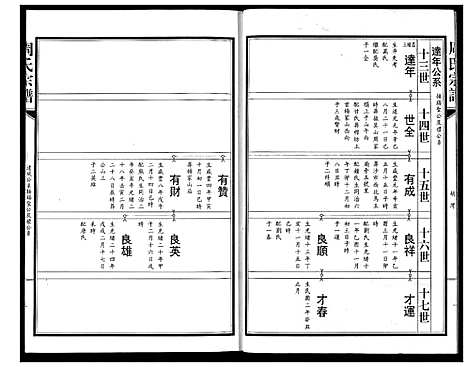 [下载][周氏宗谱]湖北.周氏家谱_十二.pdf