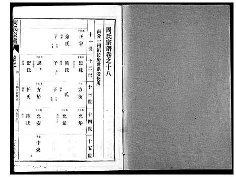 [下载][周氏宗谱]湖北.周氏家谱_三.pdf