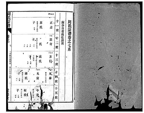 [下载][周氏宗谱]湖北.周氏家谱_六.pdf