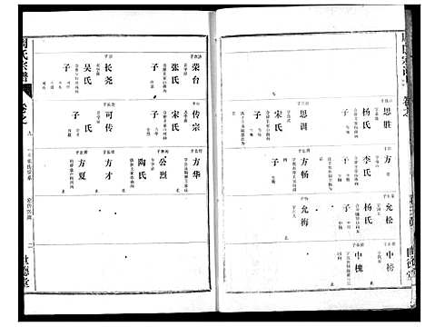 [下载][周氏宗谱]湖北.周氏家谱_七.pdf