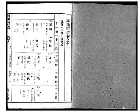 [下载][周氏宗谱]湖北.周氏家谱_九.pdf