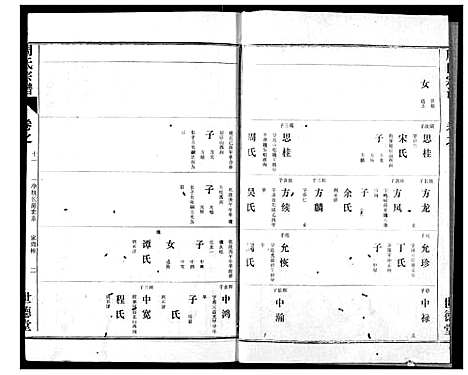 [下载][周氏宗谱]湖北.周氏家谱_九.pdf