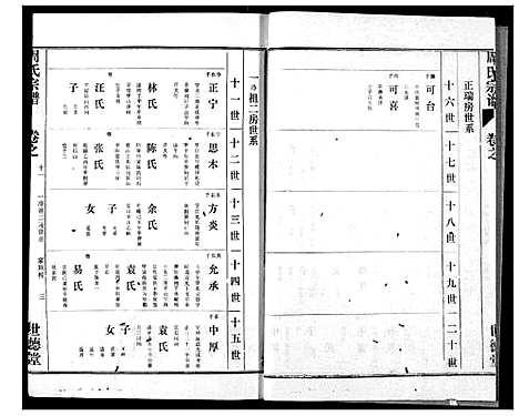 [下载][周氏宗谱]湖北.周氏家谱_九.pdf