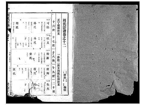 [下载][周氏宗谱]湖北.周氏家谱_十.pdf