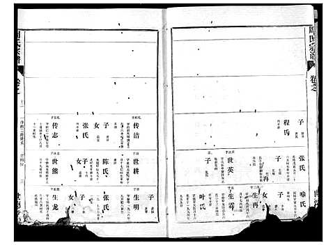 [下载][周氏宗谱]湖北.周氏家谱_十.pdf