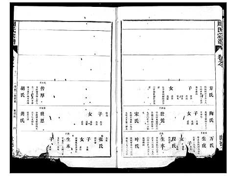 [下载][周氏宗谱]湖北.周氏家谱_十.pdf