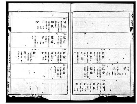 [下载][周氏宗谱]湖北.周氏家谱_十一.pdf