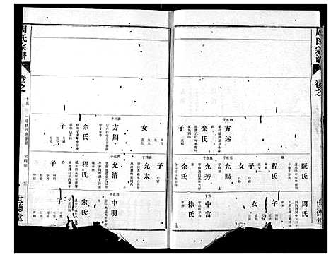 [下载][周氏宗谱]湖北.周氏家谱_十三.pdf