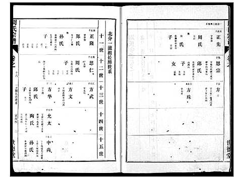 [下载][周氏宗谱]湖北.周氏家谱_十四.pdf