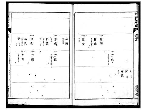 [下载][周氏宗谱]湖北.周氏家谱_十四.pdf