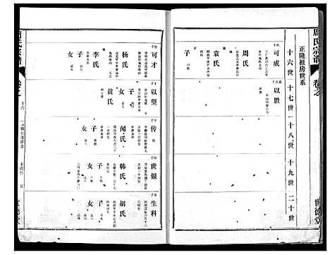 [下载][周氏宗谱]湖北.周氏家谱_十四.pdf