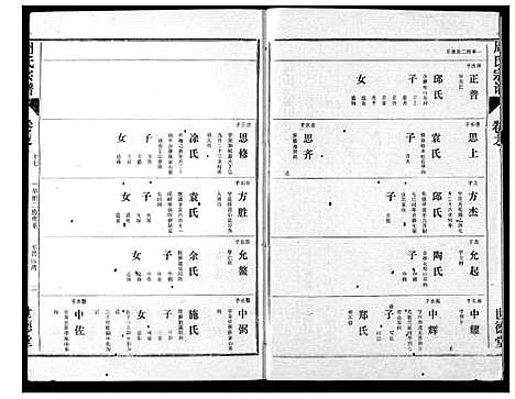 [下载][周氏宗谱]湖北.周氏家谱_十五.pdf