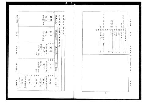 [下载][周氏宗谱]湖北.周氏家谱_三.pdf