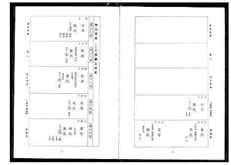 [下载][周氏宗谱]湖北.周氏家谱_三.pdf