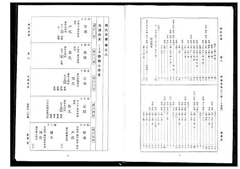 [下载][周氏宗谱]湖北.周氏家谱_六.pdf