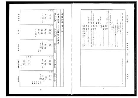 [下载][周氏宗谱]湖北.周氏家谱_七.pdf