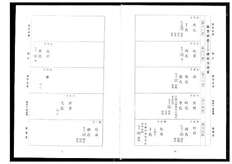 [下载][周氏宗谱]湖北.周氏家谱_七.pdf