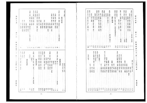 [下载][周氏宗谱]湖北.周氏家谱_九.pdf