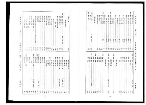 [下载][周氏宗谱]湖北.周氏家谱_十四.pdf