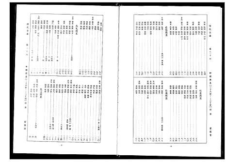 [下载][周氏宗谱]湖北.周氏家谱_十五.pdf