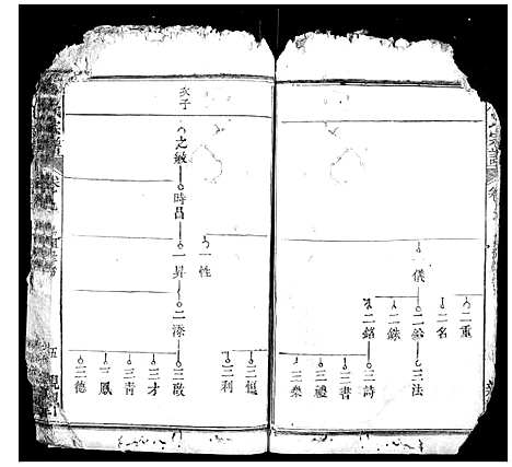 [下载][周氏宗谱]湖北.周氏家谱_五.pdf